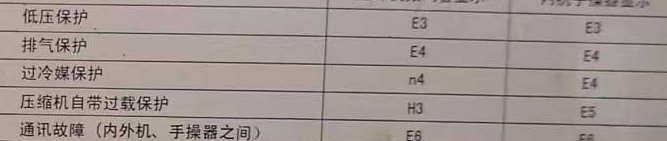 高陵空调电话在哪里找